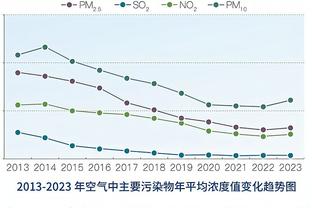 任意球造乌龙&绝杀，阿诺德当选利物浦4-3富勒姆英超官方全场最佳